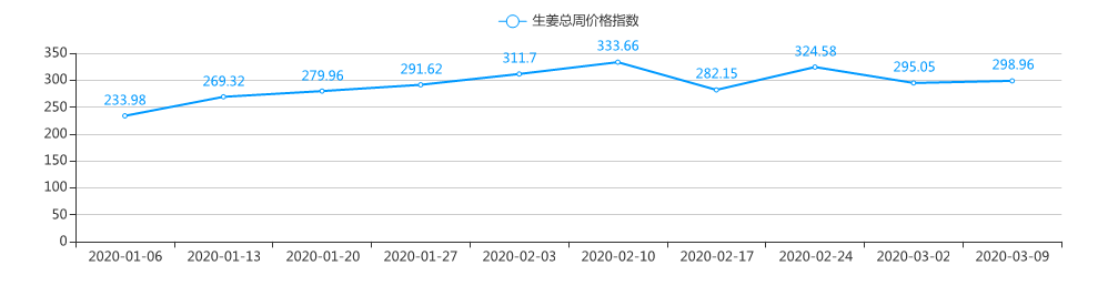 微信截图_20200314093233.png